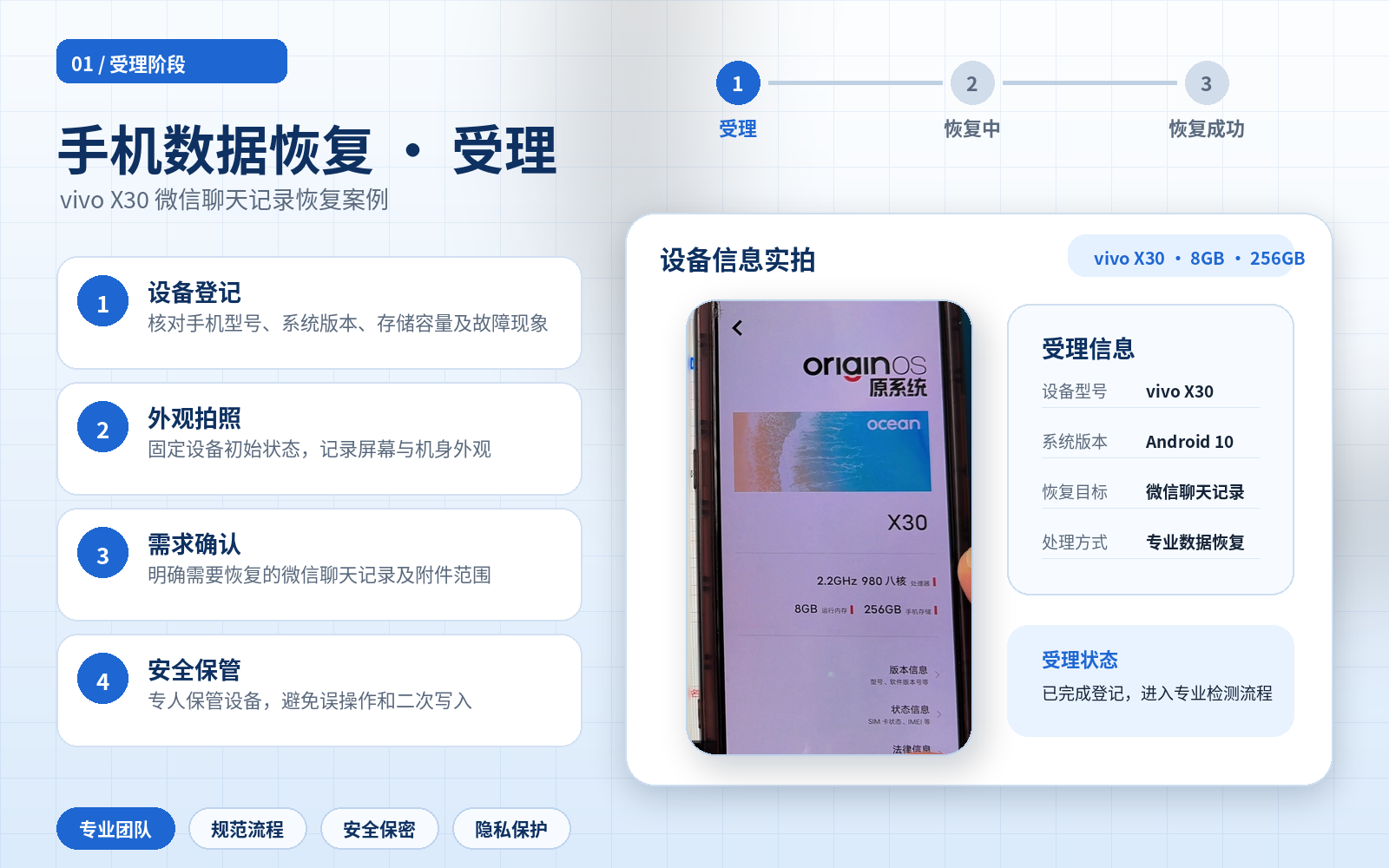 恢复过程图片