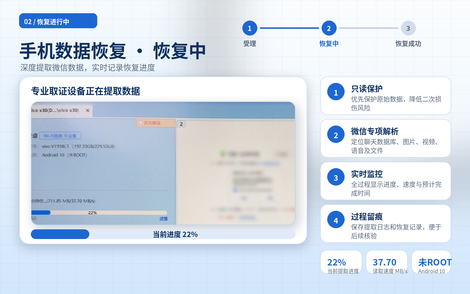 恢复过程图片